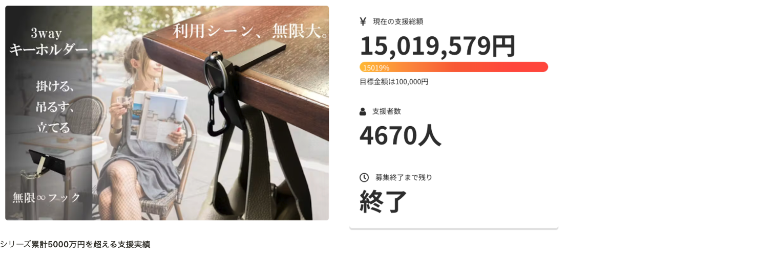 無限フック 15,019,579円 4,670人の支援実績