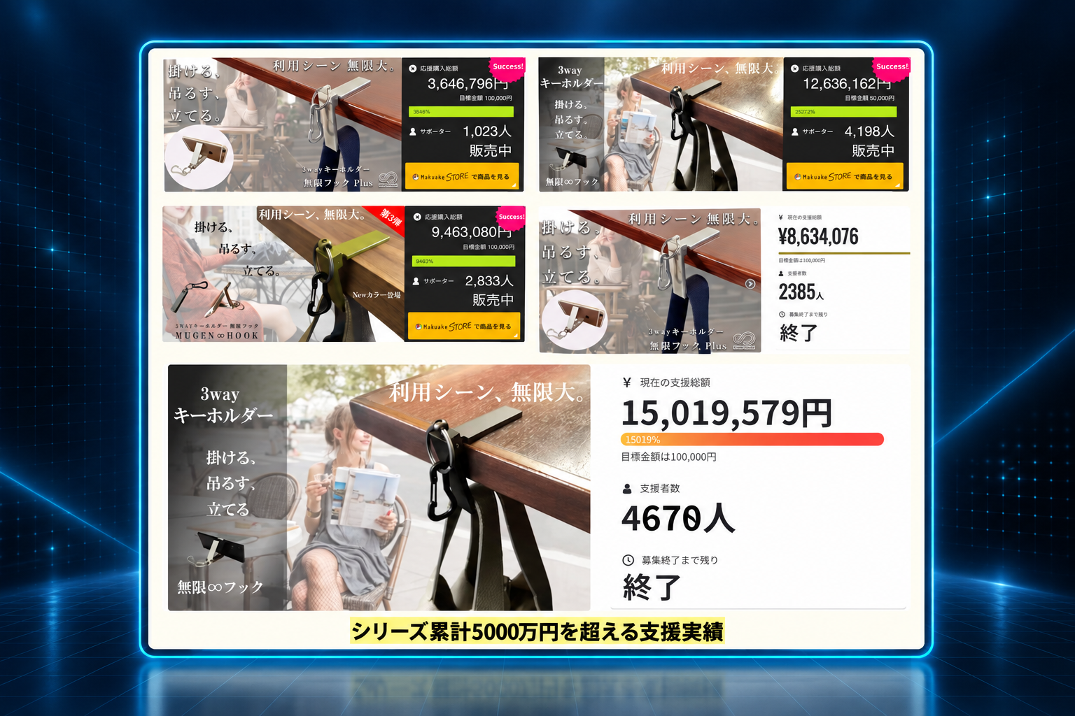複数回のクラウドファンディング支援実績をまとめた事例画像